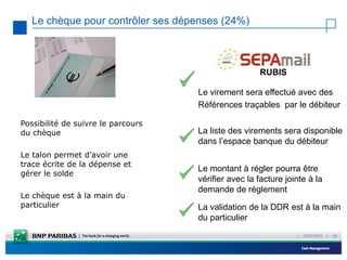 Le chèque pour contrôler ses dépenses (24%)



                                                     RUBIS

                                    Le virement sera effectué avec des
                                    Références traçables par le débiteur

Possibilité de suivre le parcours
du chèque                           La liste des virements sera disponible
                                    dans l’espace banque du débiteur
Le talon permet d’avoir une
trace écrite de la dépense et
                                    Le montant à régler pourra être
gérer le solde
                                    vérifier avec la facture jointe à la
                                    demande de règlement
Le chèque est à la main du
particulier                         La validation de la DDR est à la main
                                    du particulier
                                                                |   23/02/2012   |   29
 