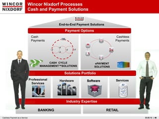Wincor Nixdorf Processes
                                Cash and Payment Solutions


                                                 End-to-End Payment Solutions

                                                    Payment Options
                                 Cash                                               Cashless
                                 Payments                                           Payments




                                            CASH CYCLE                ePAYMENT
                                       MANAGEMENT™SOLUTIONS           SOLUTIONS

                                                    Solutions Portfolio
                                Professional     Hardware         Software          Services
                                  Services




                                                     Industry Expertise

                                     BANKING                                    RETAIL

Cashless Payment as a Service                                                                  23.02.12 | 46
 