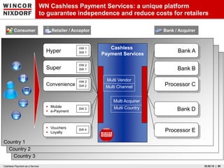 WN Cashless Payment Services: a unique platform
                                to guarantee independence and reduce costs for retailers

        Consumer                    Retailer / Acceptor                         Bank / Acquirer



                                                 HW 1        Cashless
                                  Hyper          SW 1                                 Bank A
                                                          Payment Services

                                                 HW 2
                                  Super          SW 1                                 Bank B

                                                 HW 2       Multi Vendor
                                  Convenience    SW 2      Multi Channel        Processor C


             Vouchers
                                                               Multi Acquirer
                                   Mobile                     Multi Country
                                   e-Payment
                                                 SW 3                                 Bank D
       Loyalty




                                   Vouchers
                                   Loyalty
                                                 SW 4                           Processor E

Country 1
  Country 2
   Country 3
Cashless Payment as a Service                                                                     23.02.12 | 50
 