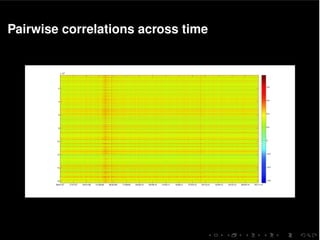 Pairwise correlations across time
 