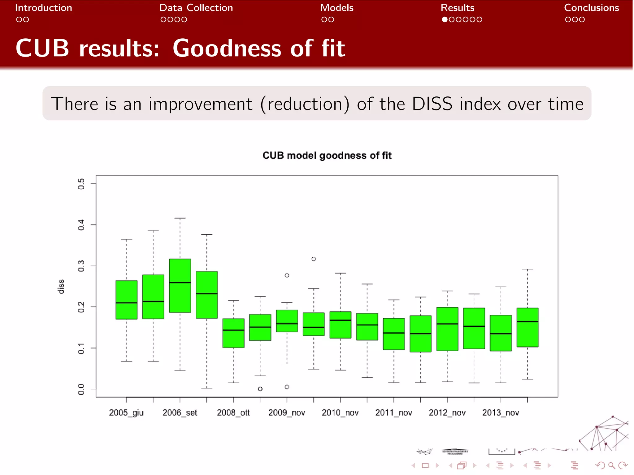 Slide 11
