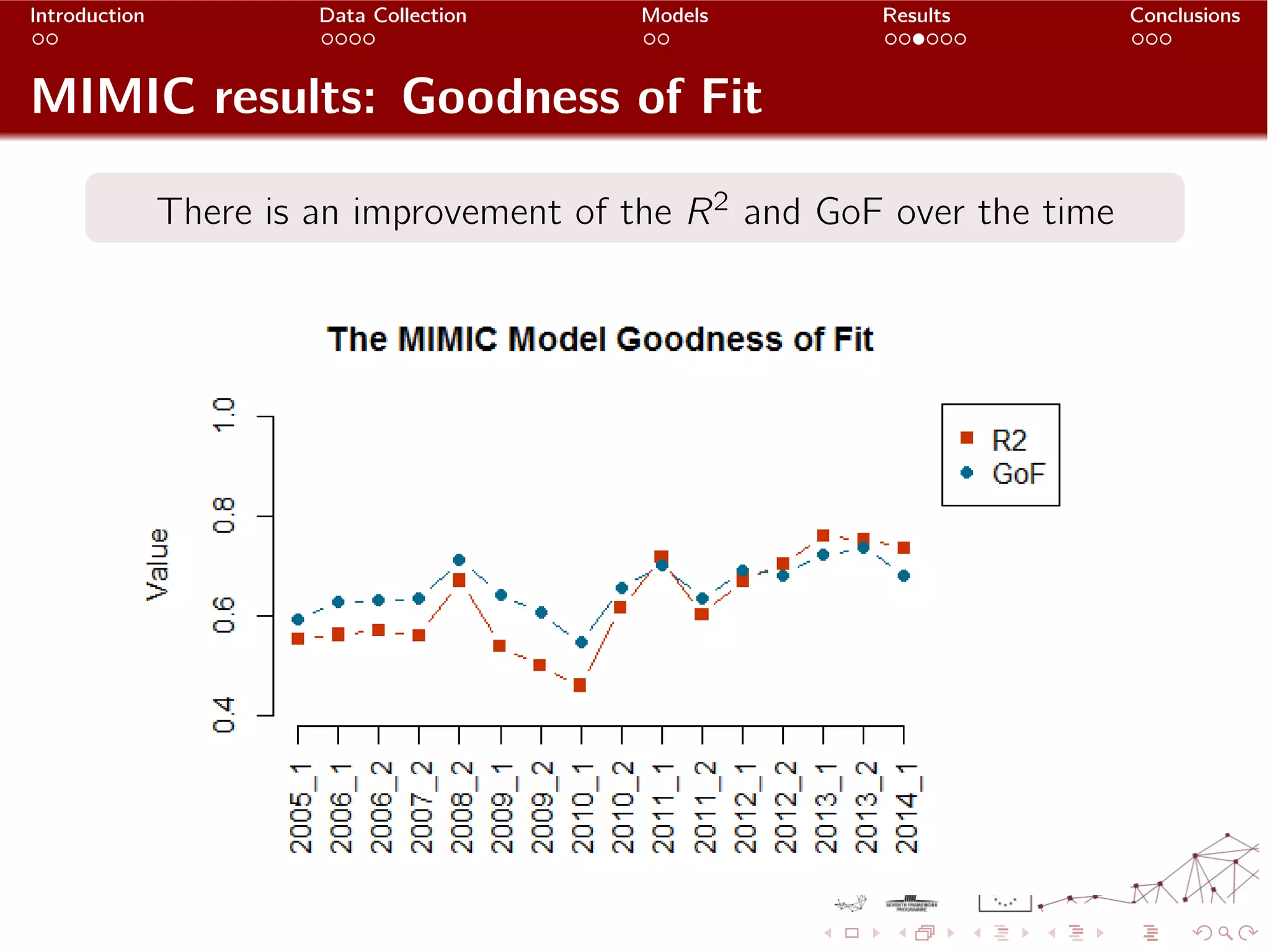 Slide 13