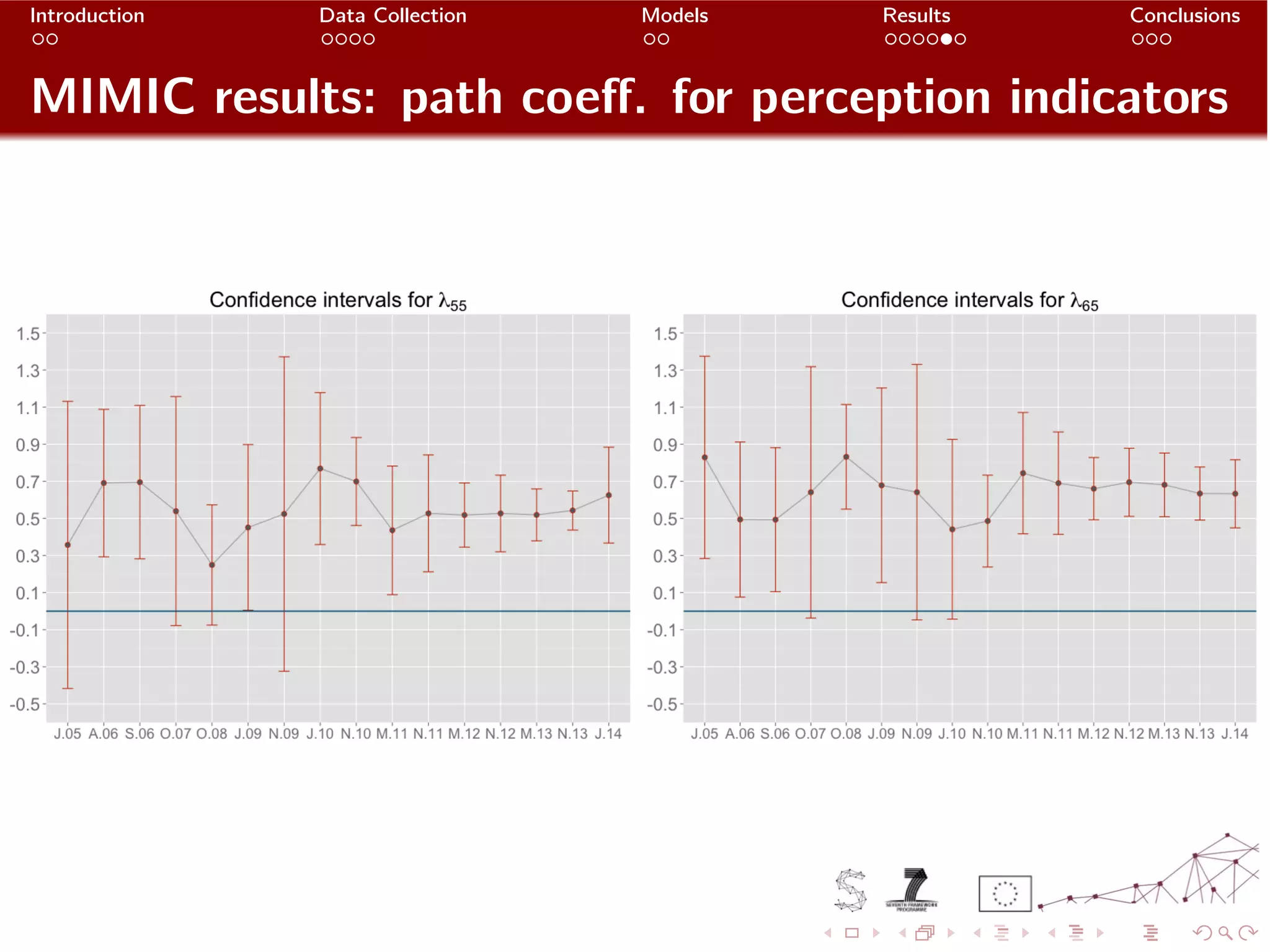 Slide 15
