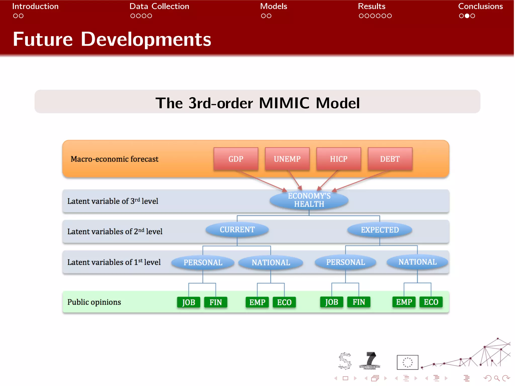 Slide 18