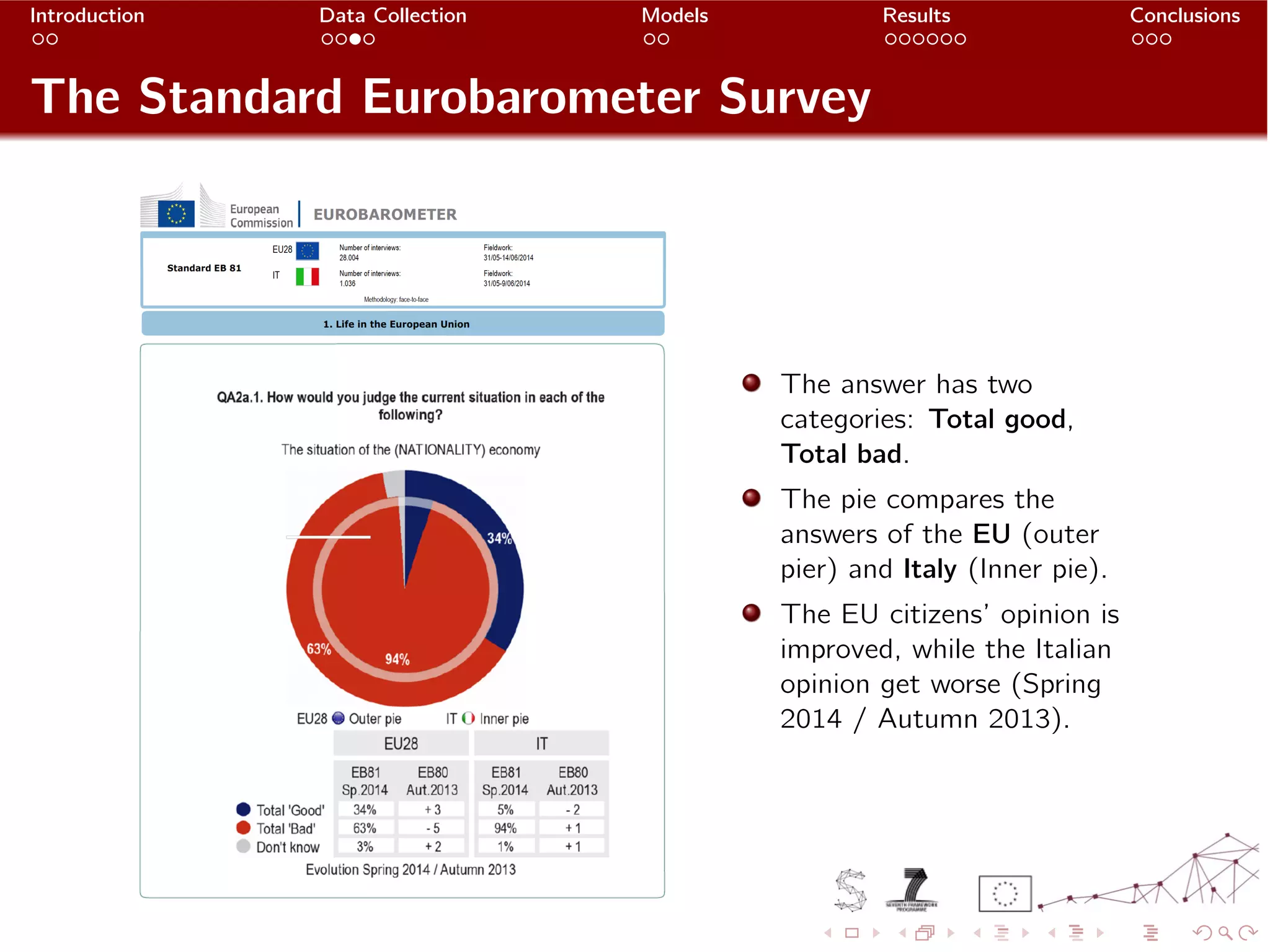 Slide 7