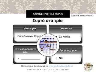 ΧΑΡΑΚΤΗΡΙΣΤΙΚΑ ΧΟΡΟΥ
C O P Y R I G H T ® A P O L L O N D A N C E S T U D I O
Dance Characteristics
Συρτό στα τρία
• Παραδοσιακοί Χοροί
Κατηγορία
• _____________
Έχει χαρακτηριστεί
ως..
Χορεύεται
Γραμμή χορού
Περισσότερες πληροφορίες στο www.apollondancestudio.gr
• Σε Κύκλο
• Ναι
 