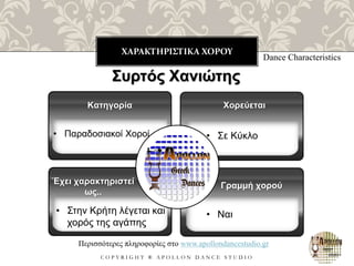 ΧΑΡΑΚΤΗΡΙΣΤΙΚΑ ΧΟΡΟΥ
C O P Y R I G H T ® A P O L L O N D A N C E S T U D I O
Dance Characteristics
Συρτός Χανιώτης
• Παραδοσιακοί Χοροί
Κατηγορία
• Στην Κρήτη λέγεται και
χορός της αγάπης
Έχει χαρακτηριστεί
ως..
Χορεύεται
Γραμμή χορού
Περισσότερες πληροφορίες στο www.apollondancestudio.gr
• Σε Κύκλο
• Ναι
 