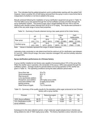 Syrup_Clarification_for_Plantation_White_Sugar_to_ (1).pdf