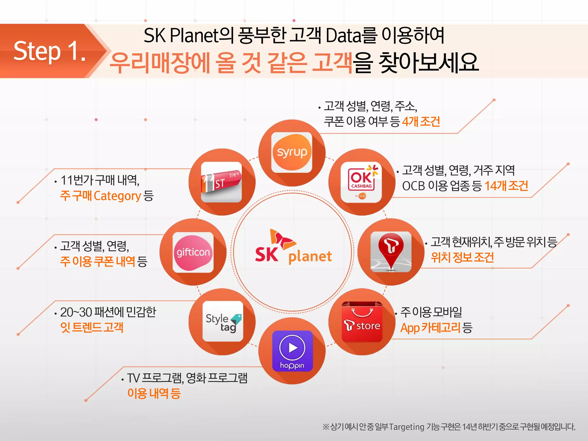 Syrup_표준 영업 제안서_LE 대상v_배포