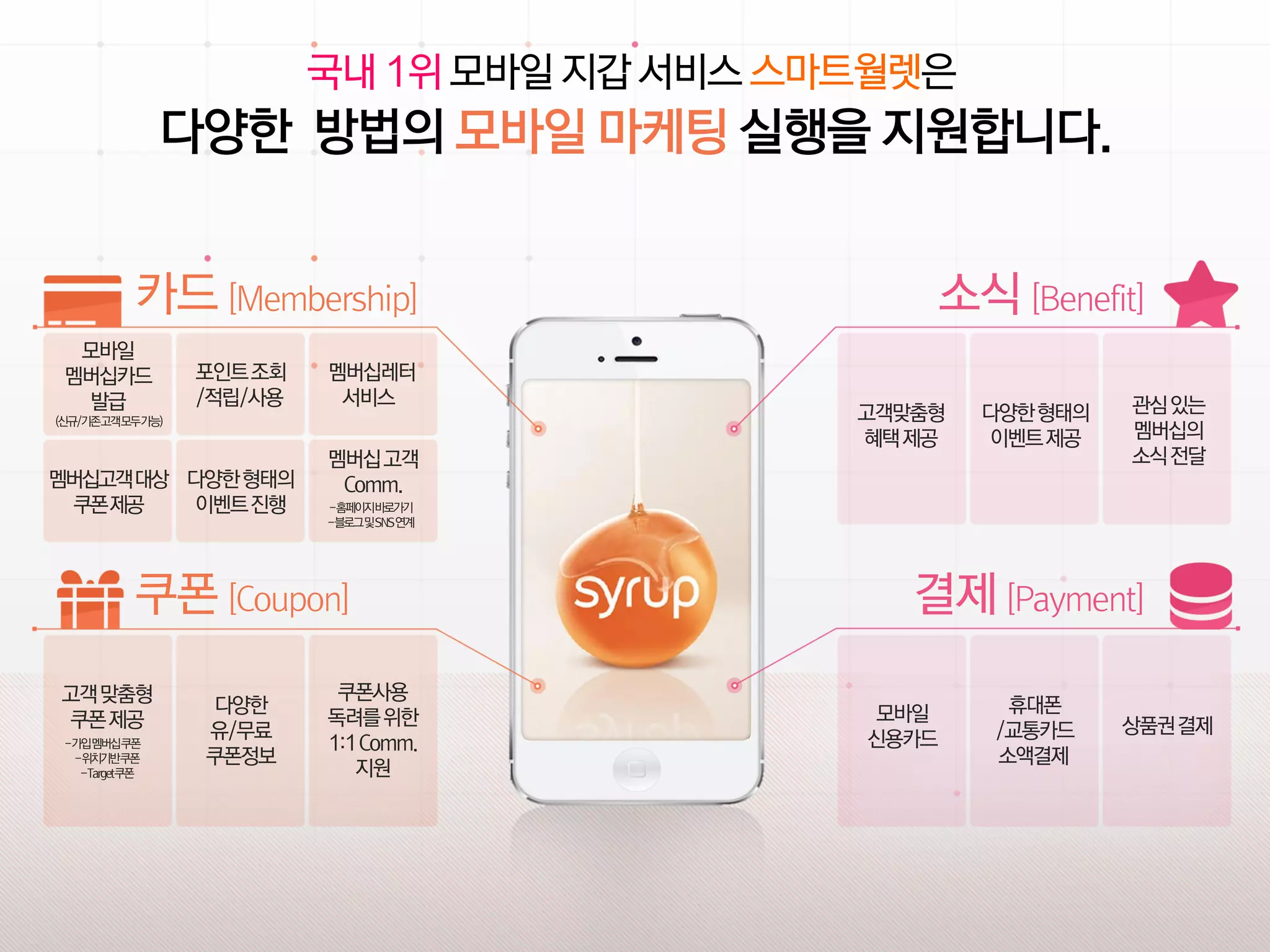 Syrup_표준 영업 제안서_LE 대상v_배포