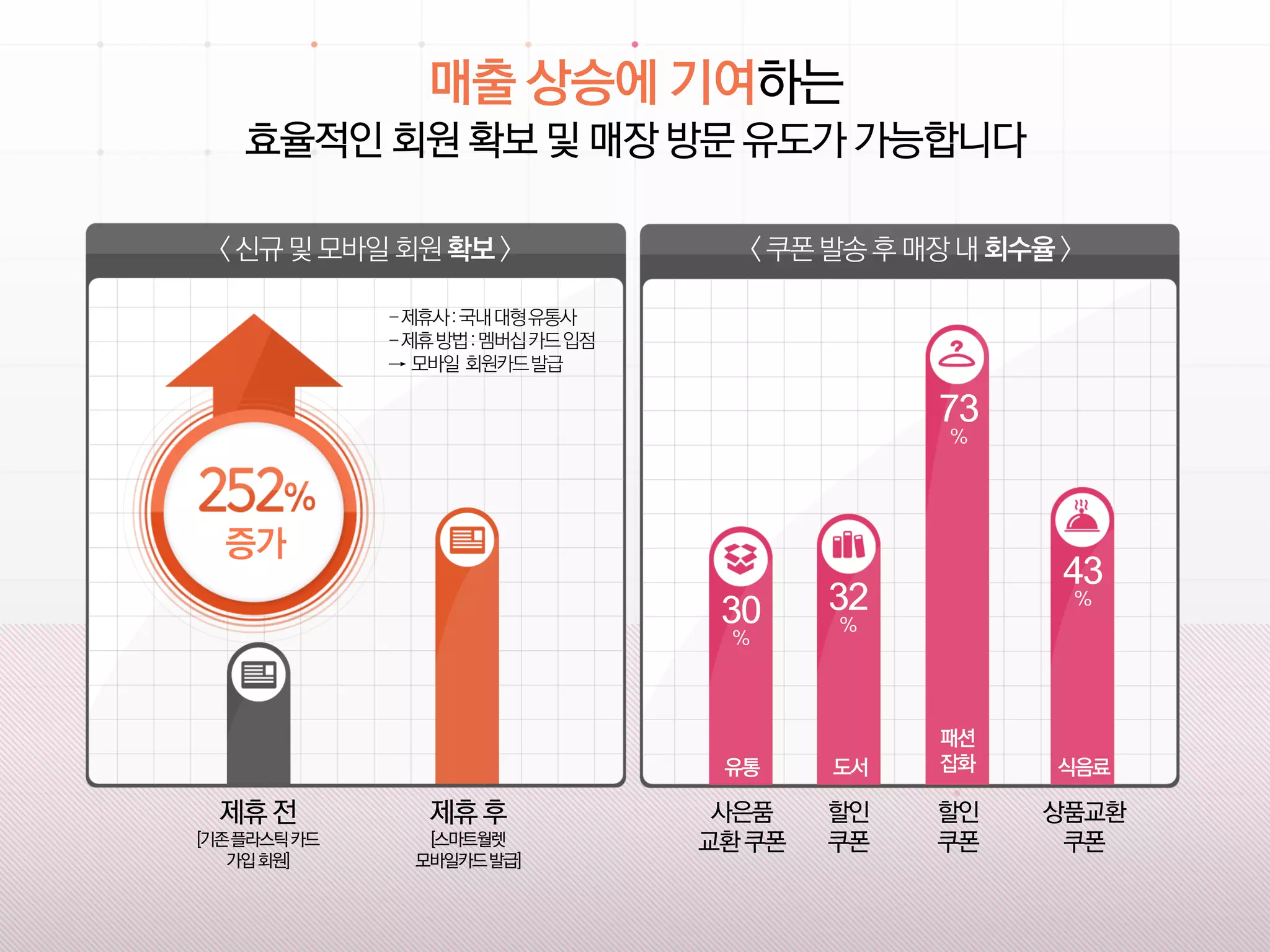 Syrup_표준 영업 제안서_LE 대상v_배포