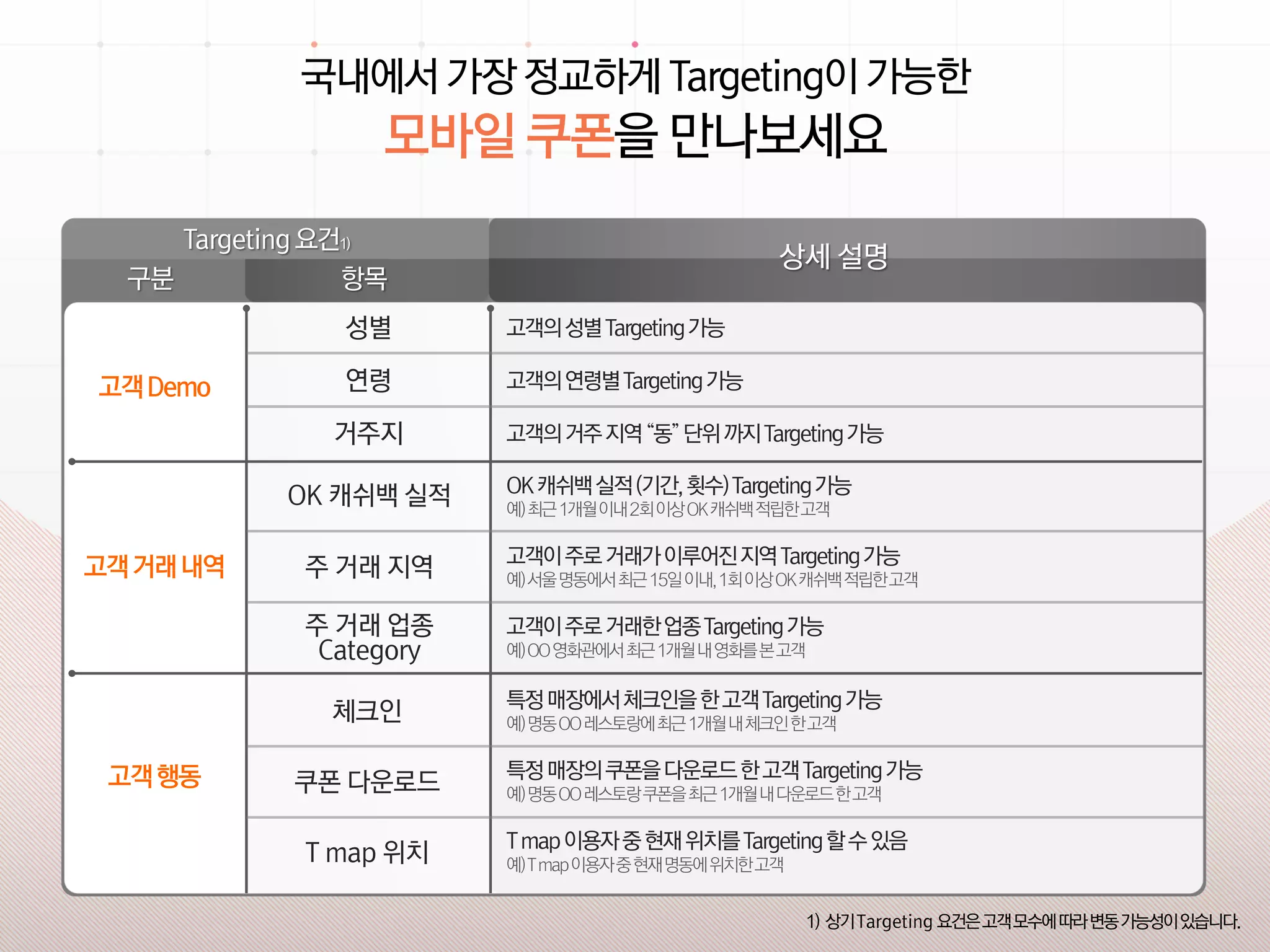 Syrup_표준 영업 제안서_LE 대상v_배포