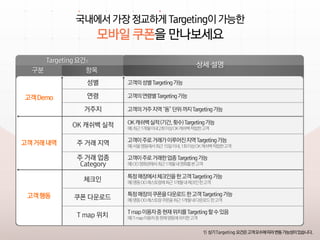 Syrup_표준 영업 제안서_LE 대상v_배포