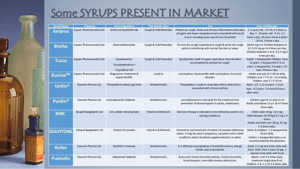 Presentation on pharmaceutical syrup........