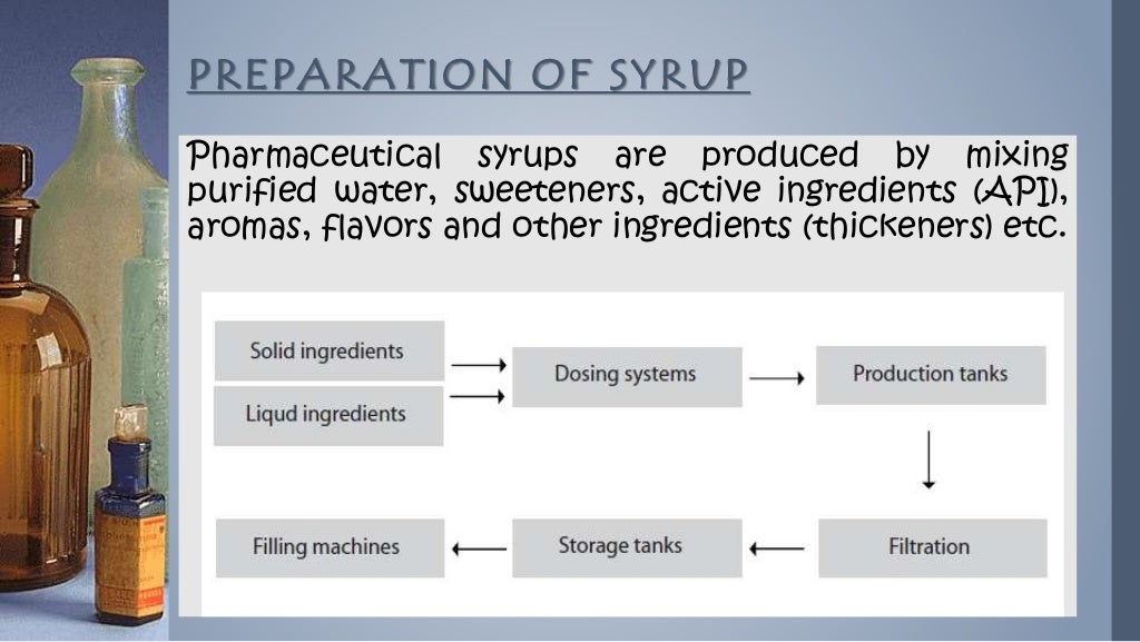 Presentation on pharmaceutical syrup........