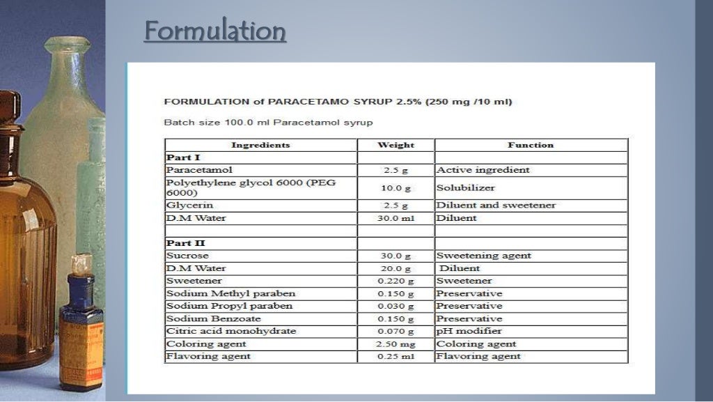 Presentation on pharmaceutical syrup........