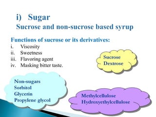 Functions of sucrose or its derivatives:
i. Viscosity
ii. Sweetness
iii. Flavoring agent
iv. Masking bitter taste.
 