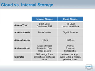 Protection of raw footage