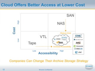 Digital preservation of historical works