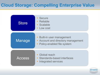 Increasing need to repackage, repurpose , distribute and monetize content 