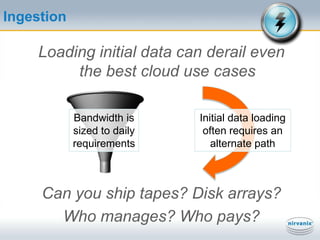 Cloud Storage: Compelling Enterprise ValueStoreSecure