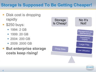 Storage Is Supposed To Be Getting Cheaper!4Disk cost is dropping rapidly$250 buys:1994: 2 GB1999: 20 GB2004: 200 GB2009: 2000 GBBut enterprise storage costs keep rising!