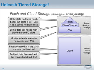 Unleash Tiered Storage!Flash and Cloud Storage changes everything!9Online:Next-genStorageSolid state performs much better but costs a lot – use it as a cache for slow disksFlashFibre ChannelSome data still needs high-performance FC disksATAOnline!CloudStorageMost on-site data resides on accelerated ATACloudLess-accessed primary data is moved to the cloudArchival data lives online in the connected cloud, too!