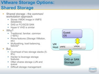 Server Virtualization and Storage Utilization
