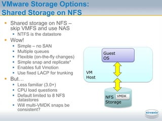 Wasted SpaceEach level of abstraction adds overheadOverall utilization is low!11Raw array capacityUsable array capacityLUNs presented to hostConfigured datastoreServer 1 virtual diskServer 2 virtual diskServer 3 virtual diskServer 1 used capacityServer 3 used capacityServer 3 used capacity