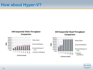VMware Storage Options:Shared Storage on NFSShared storage on NFS – skip VMFS and use NASNTFS is the datastoreWow!Simple – no SANMultiple queuesFlexible (on-the-fly changes)Simple snap and replicate*Enables full VmotionUse fixed LACP for trunkingBut…Less familiar (3.0+)CPU load questionsDefault limited to 8 NFS datastoresWill multi-VMDK snaps be consistent?VMHostGuestOSNFSStorageVMDK