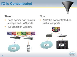 Architecture decisions to be made: DAS, SAN, NAS