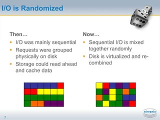 Trouble for traditional backup, replication, reporting