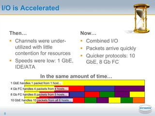Biggest issue: Converged technology leads to converged management organizationsPillars of Virtual Machine Performance4ProcessorI/O (disk/net)MemoryVirtual machine performance demands a balanced base of processing, I/O subsystem, and memory performance, capability, and capacity