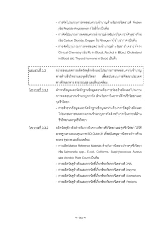 - การจัดโปรแกรมการทดสอบความชํานาญสําหรับการวิเคราะห Protien
                     เชน Peptide Angiotensin I ในซีรั่ม เปนตน
                   - การจัดโปรแกรมการทดสอบความชํานาญสําหรับการวิเคราะหตัวอยางกาซ
                     เชน Carbon Dioxide, Oxygen ใน Nitrogen หรือในอากาศ เปนตน
                   - การจั ด โปรแกรมการทดสอบความชํ า นาญสํ า หรั บ การวิ เ คราะห ท าง
                     Clinical Chemistry เชน Pb in Blood, Alcohol in Blood, Cholesterol
                     in Blood และ Thyroid hormone in Blood เปนตน

แผนงานที่ 3.3      ขยายขอบเขตการผลิตวัสดุอางอิงและโปรแกรมการทดสอบความชํานาญ
                   ทางดานชีววิทยาและจุลชีววิทยา เพื่อสบับสนุนการพัฒนาประเทศ
                   ทางดานอาหาร สาธารณสุข และสิ่งแวดลอม
โครงการที่ 3.3.1   สํารวจขอมูลและจัดทําฐานขอมูลความตองการวัสดุอางอิงและโปรแกรม
                   การทดสอบความชํานาญการวัด สําหรับการวิเคราะหดานชีววิทยาและ
                   จุลชีววิทยา
                   - การสํ า รวจขอ มู ล และจั ดทํ า ฐานข อ มู ลความต อ งการวั สดุ อ า งอิ ง และ
                      โปรแกรมการทดสอบความชํ า นาญการวั ดสํ า หรั บการวิ เ คราะห ด า น
                      ชีววิทยาและจุลชีววิทยา
โครงการที่ 3.3.2   ผลิตวัสดุอางอิงสําหรับการวิเคราะหทางชีววิทยาและจุลชีววิทยา ใหได
                   มาตรฐานตามระบบคุณภาพ ISO Guide 34 เพื่อสนับสนุนการวิเคราะหทางดาน
                   อาหาร สุขภาพ และสิ่งแวดลอม
                   - การผลิต Matrice Reference Materials สําหรับการวิเคราะหทางจุลชีววิทยา
                     เชน Salmonella spp., E.coli, Coliforms, Staphylococcus Aureus
                     และ Aerobic Plate Count เปนตน
                   - การผลิตวัสดุอางอิงและการวัดที่เกี่ยวของกับการวิเคราะห DNA
                   - การผลิตวัสดุอางอิงและการวัดที่เกี่ยวของกับการวิเคราะห Enzyme
                   - การผลิตวัสดุอางอิงและการวัดที่เกี่ยวของกับการวิเคราะห Biomarkers
                   - การผลิตวัสดุอางอิงและการวัดที่เกี่ยวของกับการวิเคราะห Protiens




                                    ~ 114 ~
 