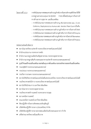 โครงการที่ 3.3.3       การจัดโปรแกรมการทดสอบความชํานาญสําหรับการวิเคราะหทางจุลชีววิทยาใหได
                       มาตรฐานตามระบบคุณภาพ ISO/IEC 17043 เพื่อสนับสนุนการวิเคราะห
                       ทางดานอาหาร สุขภาพ และสิ่งแวดลอม
                       - การจัดโปรแกรมการทดสอบความชํานาญ เชน Salmonella spp., E.coli,
                         Coliforms, Staphylococcus Aureus และ Aerobic Plate Count เปนตน
                       - การจัดโปรแกรมการทดสอบความชํานาญสําหรับการการวิเคราะห DNA
                       - การจัดโปรแกรมการทดสอบความชํานาญสําหรับการการวิเคราะห Enzyme
                       - การจัดโปรแกรมการทดสอบความชํานาญสําหรับการการวิเคราะห Biomarkers
                       - การจัดโปรแกรมการทดสอบความชํานาญสําหรับการการวิเคราะห Protiens

หนวยงานรวมดําเนินการ
• สถาบันมาตรวิทยาแหงชาติ กระทรวงวิทยาศาสตรและเทคโนโลยี
• สํานักงบประมาณ กระทรวงการคลัง
• สํานักงานมาตรฐานผลิตภัณฑอุตสาหกรรม กระทรวงอุตสาหกรรม
• สํานักงานมาตรฐานสินคาเกษตรและอาหารแหงชาติ กระทรวงเกษตรและสหกรณ
• ศูนยวิจัยและฝกอบรมสิ่งแวดลอมกรมสงเสริมคุณภาพสิ่งแวดลอมกระทรวงทรัพยากรธรรมชาติและสิ่งแวดลอม
• กรมปศุสัตว กระทรวงเกษตรและสหกรณ
• กรมประมง กระทรวงเกษตรและสหกรณ
• กรมวิชาการเกษตร กระทรวงเกษตรและสหกรณ
• สถาบันวิจัยวิทยาศาสตรและเทคโนโลยีแหงประเทศไทย กระทรวงวิทยาศาสตรและเทคโนโลยี
• กรมวิทยาศาสตรบริการ กระทรวงวิทยาศาสตรและเทคโนโลยี
• สถาบันวิจัยโภชนาการ มหาวิทยาลัยมหิดล
• สถาบันอาหาร กระทรวงอุตสาหกรรม
• กรมวิทยาศาสตรการแพทย กระทรวงสาธารณสุข
• สภาเทคนิคการแพทย
• คณะเทคนิคการแพทย มหาวิทยาลัยมหิดล
• หองปฏิบัติการวิเคราะหทดสอบระดับทุติยภูมิ
• บริษัทหองปฏิบัติการกลาง (ประเทศไทย) จํากัด
• บริษัทหองปฏิบัติการกลางตรวจสอบผลิตภัณฑเกษตรและอาหาร จํากัด
• เครือขายมาตรวิทยาเคมีและชีวภาพ


                                       ~ 115 ~
 