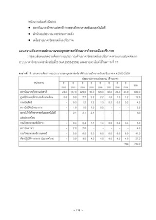 หนวยงานรวมดําเนินการ
        • สถาบันมาตรวิทยาแหงชาติ กระทรวงวิทยาศาสตรและเทคโนโลยี
        • สํานักงบประมาณ กระทรวงการคลัง
        • เครือขายมาตรวิทยาเคมีและชีวภาพ

แผนความตองการงบประมาณของยุทธศาสตรดานมาตรวิทยาเคมีและชีวภาพ
      รายละเอียดแผนความตองการงบประมาณดานมาตรวิทยาเคมีและชีวภาพ ตามแผนแมบทพัฒนา
ระบบมาตรวิทยาแหงชาติ ฉบับที่ 2 (พ.ศ.2552-2559) แสดงรายละเอียดไวในตารางที่ 17

ตารางที่ 17 แผนความตองการงบประมาณของยุทธศาสตรชาติดานมาตรวิทยาเคมีและชีวภาพ พ.ศ.2552-2559
                                                   ประมาณการงบประมาณ (ลานบาท)
             หนวยงาน             ป      ป      ป      ป      ป      ป     ป     ป
                                                                                                  รวม
                                      2552       2553   2554   2555   2556   2557   2558   2559
 สถาบันมาตรวิทยาแหงชาติ              24.0 137.0 229.0 99.0 120.0 30.0 26.0 23.0                  689.0
 ศูนยวิจัยและฝกอบรมสิ่งแวดลอม       0.6   0.9   2.2 2.2    2.2 1.8 1.5 1.2                      12.6
 กรมปศุสัตว                             -   0.3   1.2 1.2    1.3 0.2 0.2 0.2                       4.5
 สถาบันวิจัยโภชนาการ                     -   1.0   1.0 1.0    0.5    -    -    -                    3.5
 สถาบันวิจัยวิทยาศาสตรและเทคโนโลยี      -   2.1   2.1 2.1      -    -    -    -                    6.3
 แหงประเทศไทย
 กรมวิทยาศาสตรบริการ                        -    0.4    0.4    1.1    1.4    0.9    0.4    0.4     5.0
 สถาบันอาหาร                                 -    2.0    2.0      -      -      -      -      -     4.0
 กรมวิทยาศาสตรการแพทย                      -    5.0    6.0    6.0    6.0    6.0    6.0    6.0    41.0
 หองปฏิบัติการกลาง (ประเทศไทย)              -    3.0    4.0    4.0    4.0    4.0    4.0    4.0    27.0
                                                                                           รวม    792.9




                                                  ~ 118 ~
 