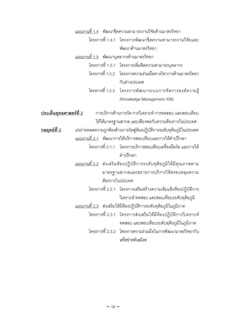 แผนงานที่ 1.4 พัฒนาขีดความสามารถงานวิจัยดานมาตรวิทยา
                       โครงการที่ 1.4.1 โครงการพั ฒ นาขี ดความสามารถงานวิจัยและ
                                        พัฒนาดานมาตรวิทยา
                 แผนงานที่ 1.5 พัฒนาบุคลากรดานมาตรวิทยา
                       โครงการที่ 1.5.1 โครงการเพิ่มขีดความสามารถบุคลากร
                       โครงการที่ 1.5.2 โครงการความรวมมือทางวิชาการดานมาตรวิทยา
                                        กับตางประเทศ
                       โครงการที่ 1.5.3 โครงการพั ฒ นาระบบการจั ด การองค ค วามรู
                                        (Knowledge Management: KM)

ประเด็นยุทธศาสตรที่ 2        การบริการดานการวัด การวิเคราะห การทดสอบ และสอบเทียบ
                              ใหไดมาตรฐานสากล และเพียงพอกับความตองการในประเทศ
กลยุทธที่ 2     เรงถายทอดความถูกตองดานการวัดสูหองปฏิบัติการระดับทุติยภูมิในประเทศ
                 แผนงานที่ 2.1 พัฒนาการใหบริการสอบเทียบและการใหคําปรึกษา
                          โครงการที่ 2.1.1 โครงการบริการสอบเทียบเครื่องมือวัด และการให
                                              คําปรึกษา
                 แผนงานที่ 2.2 ส ง เสริ ม ห อ งปฏิ บั ติ ก ารระดั บ ทุ ติ ย ภู มิ ใ ห มี คุ ณ ภาพตาม
                                  มาตรฐานสากลและขยายการบริการใหครอบคลุมความ
                                  ตองการในประเทศ
                          โครงการที่ 2.2.1 โครงการเสริมสรางความเขมแข็งหองปฏิบัติการ
                                              วิเคราะห ทดสอบ และสอบเทียบระดับทุติยภูมิ
                 แผนงานที่ 2.3 สงเสริมใหมีหองปฏิบัติการระดับทุติยภูมิในภูมิภาค
                          โครงการที่ 2.3.1 โครงการส ง เสริ ม ให มี ห อ งปฏิ บั ติ ก ารวิ เ คราะห
                                              ทดสอบ และสอบเทียบระดับทุติยภูมิในภูมิภาค
                          โครงการที่ 2.3.2 โครงการความร วมมื อในการพั ฒนามาตรวิทยากั บ
                                              เครือขายพันธมิตร




                                      ~ 12 ~
 