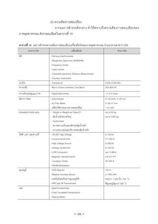 (2) ความตองการสอบเทียบ
                          จากผลการสํารวจดังกลาว ทํ าใหทราบถึงความตองการสอบเทียบของ
ภาคอุตสาหกรรม ดังรายละเอียดในตารางที่ 19

ตารางที่ 19 ผลการสํารวจความตองการสอบเทียบเครื่องมือวัดของภาคอุตสาหกรรม จําแนกตามสาขาการวัด
           สาขาการวัด                           เครื่องมือวัด                         ชวงการวัด
มิติ                      - Flatness Interferometer
                          - Roughness Specimen (AFM/SPM)
                          - Frequency Comb
                          - Laser tracker
                          - Theodolite electronic Distance Measurement
                          - Countour Instrument
แรงบิด                    - Transducer                                   0.035–0.353 Nm
ความแข็ง                  - Micro Vickers Hardness Test Block            200–800 HV
ความดันและสูญญากาศ        - Digital Manometer                            - 5 to 5 mbar
อัตราการไหล               - Anemometer                                   0–120 km/h, 0–20 m/s
                          - Air Flow Meter                               0-100 m3/min
                          - เครื่องใหสารละลายทางหลอดเลือด               1-10 ml/h
มวลและความหนาแนน         - Weight or Weight set Class E1                Up to 50 kg
                          - ตุมน้ําหนักขนาดใหญ                         Up to 1000 kg
                          - Hydrometer
                          - สภาพความเปนแมเหล็กของตุมน้ําหนัก
                          - ความหนาแนนและปริมาตรของตุมน้ําหนัก
ไฟฟา เวลา และความถี่     - AC/DC High Voltage                           0–120 kV
                          - Current transformer                          0–1,000 A
                          - High Voltage Source                          0–300 kV
                          - Voltage transformer                          0–100 kV
                          - LCR Component                                Up–13 MHz
                          - Magnetic standard block                      0.6–0.7 mT
                          - Insulation Tester                            50–200 A
                          - FM/AM Modulation
อุณหภูมิ                  - COD Reactor                                  150 ºc
                          - Relative Humidity Sensor                     2–100% RH
                          - เทอรโมมิเตอรในยานอุณหภูมิต่ํา             ระหวาง -1,200 ถึง -100 ° C
                          - IPRT และ IR Thermometer                      ที่อุณหภูมิสูงกวา 600° C
แสง                       - Spectroradiometer
                          - Color Correlated Temperature
                          - Opacity Meter




                                                  ~ 125 ~
 