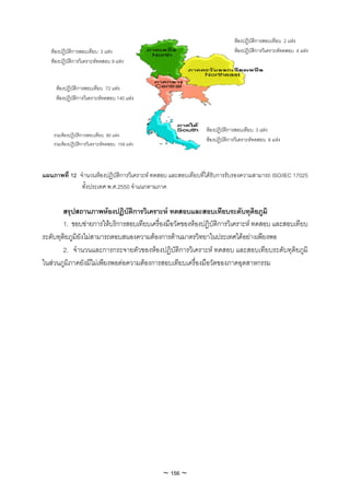 หองปฏิบัติการสอบเทียบ 2 แหง
   หองปฏิบัติการสอบเทียบ 3 แหง                                           หองปฏิบัติการวิเคราะหทดสอบ 4 แหง
   หองปฏิบัติการวิเคราะหทดสอบ 9 แหง


     หองปฏิบัติการสอบเทียบ 72 แหง
     หองปฏิบัติการวิเคราะหทดสอบ 140 แหง



                                                              หองปฏิบัติการสอบเทียบ 3 แหง
    รวมหองปฏิบัติการสอบเทียบ 80 แหง
                                                              หองปฏิบัติการวิเคราะหทดสอบ 6 แหง
    รวมหองปฏิบัติการวิเคราะหทดสอบ 159 แหง



แผนภาพที่ 12 จํานวนหองปฏิบัติการวิเคราะห ทดสอบ และสอบเทียบที่ไดรับการรับรองความสามารถ ISO/IEC 17025
              ทั้งประเทศ พ.ศ.2550 จําแนกตามภาค


        สรุปสถานภาพหองปฏิบัตการวิเคราะห ทดสอบและสอบเทียบระดับทุติยภูมิ
                                 ิ
        1. ขอบขายการใหบริการสอบเทียบเครื่องมือวัดของหองปฏิบัติการวิเคราะห ทดสอบ และสอบเทียบ
ระดับทุติยภูมิยังไมสามารถตอบสนองความตองการดานมาตรวิทยาในประเทศไดอยางเพียงพอ
        2. จํานวนและการกระจายตัวของหองปฏิบัติการวิเคราะห ทดสอบ และสอบเทียบระดับทุติยภูมิ
ในสวนภูมิภาคยังมีไมเพียงพอตอความตองการสอบเทียบเครื่องมือวัดของภาคอุตสาหกรรม




                                               ~ 156 ~
 
