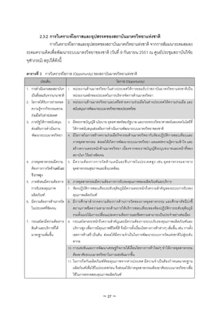 2.3.2 การวิเคราะหโอกาสและอุปสรรคของสถาบันมาตรวิทยาแหงชาติ
              การวิเคราะหโอกาสและอุปสรรคของสถาบันมาตรวิทยาแหงชาติ จากการสัมมนาระดมสมอง
ระดมความคิดเพื่อพัฒนาระบบมาตรวิทยาของชาติ (วันที่ 9 กันยายน 2551 ณ ศูนยประชุมสถาบันวิจัย
จุฬาภรณ) สรุปไดดังนี้

ตารางที่ 3 การวิเคราะหโอกาส (Opportunity) ของสถาบันมาตรวิทยาแหงชาติ
           ประเด็น                                                   โอกาส (Opportunity)
1. การดําเนินงานของสถาบันฯ      1. หนวยงานดานมาตรวิทยาในตางประเทศใหการยอมรับวาสถาบันมาตรวิทยาแหงชาติเปน
   เปนที่ยอมรับจากนานาชาติ        หนวยงานหลักของประเทศในการบริหารจัดการดานมาตรวิทยา
2. โอกาสไดรับการถายทอด        2. หนวยงานดานมาตรวิทยาและเครือ ข ายความร วมมื อ ในต างประเทศใหความรวมมือ และ
   ความรูจากกิจกรรมความ           สนับสนุนการพัฒนาระบบมาตรวิทยาของประเทศไทย
   รวมมือกับตางประเทศ
3. ภาครัฐใหการสนับสนุน         3. มีพระราชบัญญัติ นโยบาย ยุทธศาสตรของรัฐบาล และกระทรวงวิทยาศาสตรและเทคโนโลยีที่
   สงเสริมการดําเนินงาน          ใหการสนับสนุนสงเสริมการดําเนินงานพัฒนาระบบมาตรวิทยาของชาติ
   พัฒนาระบบมาตรวิทยา         4. มีโอกาสในการสรางความรวมมือกิจกรรมดานมาตรวิทยากับหองปฏิบัติการสอบเทียบและ
                                  ภาคอุตสาหกรรม สงผลใหเกิดการพัฒนาระบบมาตรวิทยา เผยแพรความรูความเขาใจ และ
                                  สรางความตระหนักดานมาตรวิทยา เนื่องจากพระราชบัญญัติระบุบทบาทและหนาที่ของ
                                  สถาบันฯ ไวอยางชัดเจน
4.   ภาคอุตสาหกรรมมีความ 5. มี ค วามต อ งการการวั ด ด า นเคมี แ ละชี ว ภาพในประเทศสู ง เช น อุ ต สาหกรรมอาหาร
     ตองการการวัดดานเคมีและ     อุตสาหกรรมสุขภาพและสิ่งแวดลอม
     ชีวภาพสูง
5.   ภาคสังคมมีความตองการ 6. ภาคอุตสาหกรรมมีความตองการการรับรองคุณภาพของผลิตภัณฑและบริการ
     การรับรองคุณภาพ          7. หองปฏิบัติการสอบเทียบระดับทุติยภูมิมีความตระหนักถึงความสําคัญของระบบการรับรอง
     ผลิตภัณฑ                    คุณภาพผลิตภัณฑ
6.   มีความตองการดานการวัด 8. มี ก ารศึ ก ษาสํ า รวจความต อ งการด า นการวั ด ของภาคอุ ต สาหกรรม และศึ ก ษาดั ช นี บ ง ชี้
     ในประเทศที่ชัดเจน            สถานภาพขีดความสามารถดานการใหบริการสอบเทียบของหองปฏิบัติการระดับทุติยภูมิ
                                  รวมทั้งแนวโนมการเปลี่ยนแปลงความตองการและขีดความสามารถเปนประจําอยางตอเนื่อง
7.   กระแสโลกมีความตองการ 9. กระแสโลกตระหนักถึงความสําคัญและมีความตองการระบบรับรองคุณภาพผลิตภัณฑและ
     สินคาและบริการที่ได        บริการสูง เพื่อการมีคุณภาพชีวิตที่ดี จึงมีการตั้งเงื่อนไขทางการคาตางๆ เพิ่มขึ้น เชน การตั้ง
     มาตรฐานเพิ่มขึ้น             เขตการคาเสรี เปนตน สงผลใหมีความจําเปนในการพัฒนาระบบการวัดแหงชาติไปสูระดับ
                                  สากล
                              10. การแขงขันและการพัฒนาเศรษฐกิจภายใตเงื่อนไขทางการคาใหมๆ ทําใหภาคอุตสาหกรรม
                                  ตองอาศัยระบบมาตรวิทยาในการแขงขันมากขึ้น
                              11. ในการกีดกันผลิตภัณฑดอยคุณภาพจากตางประเทศ มีความจําเปนตองกําหนดมาตรฐาน
                                  ผลิตภัณฑเพื่อใชในประเทศกอน จึงสงผลใหภาคอุตสาหกรรมตองอาศัยระบบมาตรวิทยาเพื่อ
                                  ใชในการตรวจสอบคุณภาพผลิตภัณฑ



                                                           ~ 27 ~
 