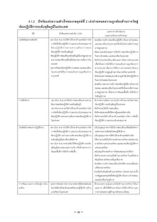 4.1.2 ปจจัยแหงความสําเร็จของกลยุทธที่ 2 เรงถายทอดความถูกตองดานการวัดสู
หองปฏิบัติการระดับทุติยภูมิในประเทศ
                                                                                                                       แนวทางการดําเนินงาน
               มิติ                               ปจจัยแหงความสําเร็จ ( CSF)
                                                                                                                  (แผนงาน/โครงการ/กิจกรรม)
ประสิทธิผลตามพันธกิจ                  -สถาบันฯ สามารถใหคําปรึกษาดานเทคนิคการวัด                 ‐สงเสริมการบริการของหองปฏิบัติการวิเคราะห ทดสอบ
                                       การจัดตั้งหองปฏิบัติการ และระบบรับรองคุณภาพ                และสอบเที ย บในประเทศให เ ป น ไปตามข อ กํ า หนด
                                       ห อ ง ป ฏิ บั ติ ก า ร ต า ม ค ว า ม ต อ ง ก า ร ข อ ง    มาตรฐานสากล
                                       หองปฏิบัติการระดับทุติยภูมิ                               -พัฒนาและสนับสนุนการใหบริการของหองปฏิบัติการ
                                      -หองปฏิบัติการสอบเทียบระดับทุติยภูมิมีมาตรฐานสากล           วิเคราะห ทดสอบ และสอบเทียบในประเทศ
                                       สามารถสอบเทียบเครื่องมือวัดตามความตองการใน                -จั ด กิ จ กรรมวั ด เปรี ย บเที ย บผลการวั ด ภายในประเทศ
                                       ประเทศ                                                      เพื่ อ ให ผ ลการวั ด ได รั บ การยอมรั บ ความถู ก ต อ งจาก
                                      -ผลการวัดของหองปฏิบัติการ ทดสอบ และสอบเทียบ                 ต า งประเทศ เนื่ อ งจากได รั บ การถ า ยทอดค า วั ด ผ า น
                                       ในประเทศได รั บ การยอมรั บ ความถู ก ต อ งจาก              หองปฏิบัติการปฐมภูมิ (สถาบันมาตรวิทยาแหงชาติ)
                                       นานาชาติ                                                   -จัดโปรแกรมการทดสอบความชํานาญสําหรับหองปฏิบัติการ
                                                                                                   วิเคราะห ทดสอบในประเทศ
                                                                                                  -สงเสริมการขยายการบริการของหองปฏิบัติการวิเคราะห
                                                                                                   ทดสอบ และสอบเทียบในประเทศใหเปนตามขอกําหนด
                                                                                                   มาตรฐานสากล (ทั้งสาขาการวัดและพื้นที่การใหบริการ
                                                                                                   ไปยังภูมิภาค)
การใหบริการ                           -สถาบัน ฯ สามารถให บริ ก ารสอบเทีย บตามความ               -สํ า รวจความต อ งการงานบริ ก ารด า นมาตรวิ ท ยาของ
                                       ตองการของหองปฏิบัติการระดับทุติยภูมิ                      หองปฏิบัติการระดับทุติยภูมิในประเทศ
                                       -สถาบันฯ สามารถใหคําปรึกษาดานเทคนิคการวัด                -จัดกิจกรรมใหบริการสอบเทียบ
                                       การจัดตั้งหองปฏิบัติการ และระบบรับรองคุณภาพ               -จัดกิจกรรมอบรมเพื่อใหความรูและเทคนิคการวัด
                                       หองปฏิบัติการตามความตองการของหองปฏิบัติการ              -จัดกิจกรรมใหคําปรึกษาดานเทคนิคการวัด การจัดตั้ง
                                       ในประเทศ                                                    หองปฏิบัติการ และระบบรับรองคุณภาพ

ประสิทธิภาพของการปฏิบัติงาน           -สถาบันฯ สามารถใหคําปรึกษาดานเทคนิคการวัด    -ปรับปรุงคุณภาพการใหบริการสอบเทียบเครื่องมือวัดจาก
                                       การจัดตั้งหองปฏิบัติการ และระบบรับรองคุณภาพ   ผลสํารวจความพึงพอใจของผูใชบริการ
                                       ห อ งปฏิ บั ติ ก ารตามความต อ งของห อ งปฏิ บั ติ ก าร
                                                                                     -ปรับปรุงคุณภาพการใหคําปรึกษาดานเทคนิคการวัด
                                       ระดับทุติยภูมิอยางมีประสิทธิภาพ              -ใหความรวมมือในกิจกรรมดานมาตรวิทยาของสมาคม
                                      -สถาบันฯ สามารถส งเสริมให หองปฏิบัติ การระดั บ
                                                                                      มาตรวิทยาแหงประเทศไทย และสมาคมหองปฏิบัติการ
                                       ทุติยภูมิขยายขอบเขตการบริการทั้งดานสาขาการ    แหงประเทศไทย
                                       วัดและพื้นที่การใหบริการเพิ่มขึ้น            -สนับสนุนกิจกรรมดานการวัดของชมรมมาตรวิทยา
                                                                                     -จั ด กิ จ กรรมความร ว มมื อ ด า นมาตรวิ ท ยาในเครื อ ข า ย
                                                                                      พันธมิตรมาตรวิทยาเคมีและชีวภาพ
                                                                                     -สง เสริม การบริ ก ารสอบเที ยบโดยใช ค วามร ว มมื อของ
                                                                                      เครือขายมาตรวิทยา
                                                                                     -ร วมมื อกั บพั นธมิ ตรด านมาตรวิ ทยา (หน วยงานต างๆ ทั้ ง
                                                                                      ภาครัฐและเอกชน)จัดตั้งหองปฏิบัติการวิเคราะห ทดสอบ
                                                                                      และสอบเทียบในภูมิภาค
การพั ฒ นาและการเรี ย นรู ภ ายใน -บุคลากรของสถาบันฯ สามารถขยายขีดความสามารถ -ฝ ก อบรมความรู แ ละเทคนิ ค ด า นมาตรวิ ท ยาให แ ก
องคกร                             ในการใหคําปรึกษาดานมาตรวิทยาแกผูใชบริการดาน บุค ลากร เพื่อ ใหมีศัก ยภาพในการใหคํา ปรึก ษา และ
                                   มาตรวิทยาในประเทศ                                  การถายทอดความรูดานมาตริวทยาแกสังคม




                                                                      ~ 38 ~
 