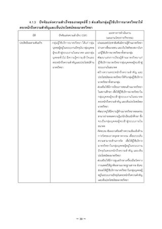 4.1.3 ปจจัยแหงความสําเร็จของกลยุทธที่ 3 สงเสริ มกลุมผูใ ชบริ การมาตรวิ ทยาให
ตระหนักถึงความสําคัญและเห็นประโยชนของมาตรวิทยา
                                                                                               แนวทางการดําเนินงาน
           มิติ                ปจจัยแหงความสําเร็จ ( CSF)
                                                                                            (แผนงาน/โครงการ/กิจกรรม)
ประสิทธิผลตามพันธกิจ   -กลุ ม ผู ใ ช บ ริ ก ารมาตรวิ ท ยา ได แ ก กลุ ม   -เรงเผยแพรประชาสัมพันธความรูดานมาตรวิทยา
                        บุคคลผูอยูในระบบงานปจจุบัน กลุมบุคคล                ผานทางสื่อมวลชน และเว็บไซตของสถาบันฯ
                        ผู จ ะเข า สู ร ะบบงานในอนาคต และกลุ ม              แกผูใชบริการมาตรวิทยาทั้งสามกลุม
                        บุ ค คลทั่ ว ไป มี ค วามรู ค วามเข า ใจและ           -พั ฒ นาแห ง การเรี ย นรู ด า นมาตรวิ ท ยาแก
                        ตระหนักถึงความสําคัญและประโยชนดาน                     ผูใชบริ การมาตรวิ ทยากลุ มบุคคคลผูจะเขา สู
                        มาตรวิทยา                                               ระบบงานในอนาคต
                                                                               -สร า งความตระหนั ก ถึ ง ความสํ า คั ญ และ
                                                                                ประโยชนของมาตรวิทยาใหกับกลุมผูใชบริการ
                                                                                มาตรวิทยาทั้งสามกลุม
                                                                               -สงเสริมใหมีการเรียนการสอนดานมาตรวิทยา
                                                                                ในสถานศึกษา เพื่อใหผูใชบริการมาตรวิทยาใน
                                                                                กลุ ม บุ ค คลผู จ ะเข า สู ร ะบบงานในอนาคต
                                                                                ตระหนักถึงความสําคัญ และเห็นประโยชนของ
                                                                                มาตรวิทยา
                                                                               -พัฒนาครูใหมีความรูดานมาตรวิทยาตลอดจน
                                                                                สามารถายทอดความรูแกนักเรียนนักศึกษา ซึ่ง
                                                                                จะเป น กลุ ม บุ ค คลผู จ ะเข า สู ร ะบบงานใน
                                                                                อนาคต
                                                                               -จัดอบรม สัมมนาเสริมสรางความเขมแข็งดาน
                                                                                การวั ด ของภาคอุ ต สาหกรรม เพื่ อ ยกระดั บ
                                                                                ความสามารถดานการวัด เพื่อใหผูใชบริการ
                                                                                มาตรวิ ท ยาในกลุ ม บุ ค คลผู อ ยู ใ นระบบงาน
                                                                                ป จ จุ บั น ตระหนั ก ถึ ง ความสํ า คั ญ และเห็ น
                                                                                ประโยชนของมาตรวิทยา
                                                                               -ส ง เสริ ม ให มี ก ารดู แ ลรั ก ษาเครื่ อ งมื อ วั ด ทาง
                                                                                การแพทยใหถูกตองตามมาตรฐานสากล อันจะ
                                                                                สงผลใหผูใชบริการมาตรวิทยาในกลุมบุคคลผู
                                                                                อยูในระบบงานปจจุบันตระหนักถึงความสําคัญ
                                                                                และเห็นประโยชนของมาตรวิทยา




                                                     ~ 39 ~
 
