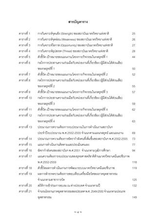 สารบัญตาราง

ตารางที่ 1    การวิเคราะหจดแข็ง (Strength) ของสถาบันมาตรวิทยาแหงชาติ
                              ุ                                                        25
ตารางที่ 2    การวิเคราะหจดออน (Weakness) ของสถาบันมาตรวิทยาแหงชาติ
                                ุ                                                      26
ตารางที่ 3    การวิเคราะหโอกาส (Opportunity) ของสถาบันมาตรวิทยาแหงชาติ               27
ตารางที่ 4    การวิเคราะหอุปสรรค (Threat) ของสถาบันมาตรวิทยาแหงชาติ                  28
ตารางที่ 5    ตัวชี้วัด เปาหมายของแผนงาน/โครงการ/กิจกรรมในกลยุทธที่ 1                44
ตารางที่ 6    กลไกการประสานความรวมมือกับหนวยงานที่เกียวของ (ผูมีสวนไดสวนเสีย)
                                                         ่
              ของกลยุทธที่ 1                                                          50
ตารางที่ 7    ตัวชี้วัด เปาหมายของแผนงาน/โครงการ/กิจกรรมในกลยุทธที่ 2                52
ตารางที่ 8    กลไกการประสานความรวมมือกับหนวยงานที่เกียวของ (ผูมีสวนไดสวนเสีย)
                                                           ่
              ของกลยุทธที่ 2                                                          55
ตารางที่ 9    ตัวชี้วัด เปาหมายของแผนงาน/โครงการ/กิจกรรมในกลยุทธที่ 3                57
ตารางที่ 10   กลไกการประสานความรวมมือกับหนวยงานที่เกียวของ (ผูมีสวนไดสวนเสีย)
                                                             ่
              ของกลยุทธที่ 3                                                          59
ตารางที่ 11   ตัวชี้วัด เปาหมายของแผนงาน/โครงการ/กิจกรรมในกลยุทธที่ 4                62
ตารางที่ 12   กลไกการประสานความรวมมือกับหนวยงานที่เกียวของ (ผูมีสวนไดสวนเสีย)
                                                               ่
              ของกลยุทธที่ 4                                                          63
ตารางที่ 13   ประมาณการความตองการงบประมาณในการดําเนินงานสถาบันฯ
              ประจําปงบประมาณ พ.ศ.2552-2555 จําแนกตามแผนกลยุทธ และแผนงาน             69
ตารางที่ 14   ประมาณการความตองการอัตรากําลังคนที่เพิมขึ้นของสถาบันฯ พ.ศ.2552-2555
                                                       ่                               73
ตารางที่ 15   แผนการดําเนินงานติดตามและประเมินตนเอง                                    77
ตารางที่ 16   อัตรากําลังคนของสถาบันฯ พ.ศ.2551 จําแนกตามวุฒิการศึกษา                   94
ตารางที่ 17   แผนความตองการงบประมาณของยุทธศาสตรชาติดานมาตรวิทยาเคมีและชีวภาพ
              พ.ศ.2552-2559                                                            118
ตารางที่ 18   ตัวชี้วัดผลการดําเนินงานการพัฒนาระบบมาตรวิทยาเคมีและชีวภาพ               119
ตารางที่ 19   ผลการสํารวจความตองการสอบเทียบเครืองมือวัดของภาคอุตสาหกรรม
                                                   ่
              จําแนกตามสาขาการวัด                                                      125
ตารางที่ 20   สถิติการเขารวมการอบรม ณ ตางประเทศ จําแนกตามป                         132
ตารางที่ 21   จํานวนโรงงานภาคอุตสาหกรรมของประเทศ พ.ศ. 2549-2550 จําแนกตามประเภท
              อุตสาหกรรม                                                               149


                                         ~4~
 