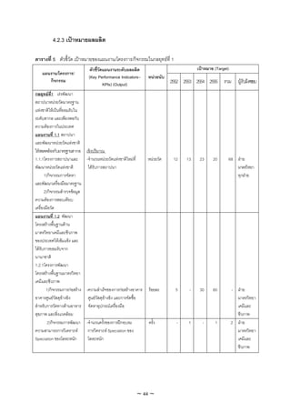 4.2.3 เปาหมายผลผลิต

ตารางที่ 5 ตัวชี้วัด เปาหมายของแผนงาน/โครงการ/กิจกรรมในกลยุทธที่ 1
                                ตัวชี้วดแผนงานระดับผลผลิต
                                       ั                                                 เปาหมาย (Target)
    แผนงาน/โครงการ/
                               (Key Performance Indicators–       หนวยนับ
       กิจกรรม
                                         KPIs) (Output)                      2552 2553 2554 2555 รวม ผูรับผิดชอบ
กลยุทธที่1 เรงพัฒนา
สถาปนาหนวยวัดมาตรฐาน
แหงชาติใหเปนที่ยอมรับใน
ระดับสากล และเพียงพอกับ
ความตองการในประเทศ
แผนงานที่ 1.1 สถาปนา
และพัฒนาหนวยวัดแหงชาติ
ใหสอดคลองกับมาตรฐานสากล     เชิงปริมาณ
1.1.1โครงการสถาปนาและ         -จํานวนหนวยวัดแหงชาติใหมที่      หนวยวัด    12   13     23     20      68 ฝาย
พัฒนาหนวยวัดแหงชาติ          ไดรับการสถาปนา                                                              มาตรวิทยา
      1)กิจกรรมการจัดหา                                                                                     ทุกฝาย
และพัฒนาเครื่องมือมาตรฐาน
      2)กิจกรรมสํารวจขอมูล
ความตองการสอบเทียบ
เครื่องมือวัด
แผนงานที่ 1.2 พัฒนา
โครงสรางพื้นฐานดาน
มาตรวิทยาเคมีและชีวภาพ
ของประเทศใหเขมแข็ง และ
ไดรับการยอมรับจาก
นานาชาติ
1.2.1โครงการพัฒนา
โครงสรางพื้นฐานมาตรวิทยา
เคมีและชีวภาพ
       1)กิจกรรมการกอสราง   -ความสําเร็จของการกอสรางอาคาร      รอยละ      5     -    30     60          - ฝาย
อาคารศูนยวัสดุอางอิง         ศูนยวัสดุอางอิง และการจัดซื้อ                                                 มาตรวิทยา
สําหรับการวัดทางดานอาหาร      จัดหาอุปกรณเครื่องมือ                                                          เคมีและ
สุขภาพ และสิ่งแวดลอม                                                                                          ชีวภาพ
        2)กิจกรรมการพัฒนา     -จํานวนครั้งของการฝกอบรม            ครั้ง       -    1       -     1          2 ฝาย
ความสามารถการวิเคราะห         การวิคราะห Speciation ของ                                                      มาตรวิทยา
Speciation ของโลหะหนัก         โลหะหนัก                                                                        เคมีและ
                                                                                                               ชีวภาพ




                                                               ~ 44 ~
 