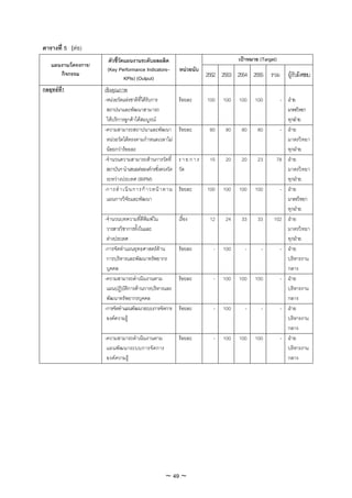 ตารางที่ 5 (ตอ)
                        ตัวชี้วดแผนงานระดับผลผลิต
                               ั                                                      เปาหมาย (Target)
    แผนงาน/โครงการ/
                       (Key Performance Indicators–            หนวยนับ
       กิจกรรม
                                 KPIs) (Output)                           2552 2553 2554 2555 รวม ผูรับผิดชอบ
กลยุทธที่1           เชิงคุณภาพ
                      -หนวยวัดแหงชาติที่ไดรับการ            รอยละ     100   100   100    100       - ฝาย
                       สถาปนาและพัฒนาสามารถ                                                              มาตรวิทยา
                       ใหบริการลูกคาไดสมบูรณ                                                         ทุกฝาย
                      -ความสามารถสถาปนาและพัฒนา                รอยละ      80    80    80     80       - ฝาย
                       หนวยวัดไดตรงตามกําหนดเวลาไม                                                    มาตรวิ ทยา
                       นอยกวารอยละ                                                                    ทุกฝาย
                      -จํานวนความสามารถดานการวัดที่           รายการ      15    20    20     23      78 ฝาย
                       สถาบันฯ นําเสนอตอองคกรชั่งตวงวัด      วัด                                       มาตรวิ ทยา
                       ระหวางประเทศ (BIPM)                                                              ทุกฝาย
                      -การดํ า เนิ น ก า ร ก า วหน า ต า ม   รอยละ     100   100   100    100       - ฝาย
                       แผนการวิจัยและพัฒนา                                                               มาตรวิทยา
                                                                                                         ทุกฝาย
                      -จํานวนบทความที่ตีพิมพใน                เรื่อง      12    24    33     33     102 ฝาย
                       วารสารวิชาการทั้งในและ                                                            มาตรวิ ทยา
                       ตางประเทศ                                                                        ทุกฝาย
                      -การจัดทําแผนยุทธศาสตรดาน              รอยละ       -   100      -      -      - ฝาย
                       การบริหารและพัฒนาทรัพยากร                                                         บริหารงาน
                       บุคคล                                                                             กลาง
                      -ความสามารถดําเนินงานตาม                 รอยละ       -   100   100    100       - ฝาย
                       แผนปฏิบัติการดานการบริหารและ                                                     บริหารงาน
                       พัฒนาทรัพยากรบุคคล                                                                กลาง
                      -การจัดทําแผนพัฒนาระบบการจัดการ          รอยละ       -   100      -      -      - ฝาย
                       องคความรู                                                                       บริหารงาน
                                                                                                         กลาง
                      -ความสามารถดําเนินงานตาม                 รอยละ       -   100   100    100       - ฝาย
                       แผนพั ฒ นาระบบการจั ด การ                                                         บริหารงาน
                       องค ความรู                                                                      กลาง




                                                       ~ 49 ~
 