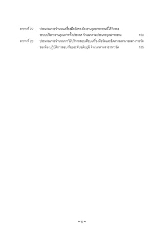 ตารางที่ 22   ประมาณการจํานวนเครื่องมือวัดของโรงงานอุตสาหกรรมที่ไดรับรอง
              ระบบบริหารงานคุณภาพทังประเทศ จําแนกตามประเภทอุตสาหกรรม
                                     ้                                             150
ตารางที่ 23   ประมาณการจํานวนการใหบริการสอบเทียบเครื่องมือวัดและขีดความสามารถทางการวัด
              ของหองปฏิบติการสอบเทียบระดับทุติยภูมิ จําแนกตามสาขาการวัด
                         ั                                                         155




                                        ~5~
 