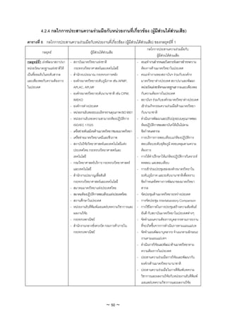4.2.4 กลไกการประสานความรวมมือกับหนวยงานที่เกี่ยวของ (ผูมีสวนไดสวนเสีย)
ตารางที่ 6 กลไกการประสานความรวมมือกับหนวยงานที่เกี่ยวของ (ผูมีสวนไดสวนเสีย) ของกลยุทธที่ 1
                                                                                        กลไกการประสานความรวมมือกับ
          กลยุทธ                          ผูมีสวนไดสวนเสีย
                                                                                                ผูมีสวนไดสวนเสีย
กลยุทธท1 เรงพัฒนาสถาปนา
          ี่                 - สถาบันมาตรวิทยาแหงชาติ                        -   คณะทํางานสํารวจและวิเคราะหผลการสํารวจความ
หนวยวัดมาตรฐานแหงชาติให     กระทรวงวิทยาศาสตรและเทคโนโลยี                     ตองการดานมาตรวิทยาในประเทศ
เปนที่ยอมรับในระดับสากล     - สํานักงบประมาณ กระทรวงการคลัง                  -   คณะทํางานของสถาบันฯ รวมกับองคกร
และเพียงพอกับความตองการ     - องคกรมาตรวิทยาระดับภูมิภาค เชน APMP,             มาตรวิทยาตางประเทศ สถาปนาและพัฒนา
ในประเทศ                       APLAC, APLMF                                       หนวยวัดแหงชาติตามมาตรฐานสากลและเพียงพอ
                             - องคกรมาตรวิทยาระดับนานาชาติ เชน CIPM,            กับความตองการในประเทศ
                               IMEKO                                          -   สถาบันฯ รวมกับองคกรมาตรวิทยาตางประเทศ
                             - องคการตางประเทศ                                  เขารวมกิจกรรมความรวมมือดานมาตรวิทยา
                             - หนวยงานรับรองระบบบริหารงานคุณภาพ ISO 9001         กับนานาชาติ
                             - หนวยงานรับรองความสามารถหองปฏิบัติการ         -   ดําเนินการพัฒนาและปรับปรุงระบบคุณภาพของ
                               ISO/IEC 17025                                      หองปฏิบัติการของสถาบันฯใหเปนไปตาม
                             - เครือขายพันธมิตรดานมาตรวิทยา/ชมรมมาตรวิทยา       ขอกําหนดสากล
                             - เครือขายมาตรวิทยาเคมีและชีวภาพ                -   การบริการการสอบเทียบแกหองปฏิบัติการ
                             - สถาบันวิจัยวิทยาศาสตรและเทคโนโลยีแหง             สอบเทียบระดับทุติยภูมิ ครอบคลุมตามความ
                               ประเทศไทย กระทรวงวิทยาศาสตรและ                    ตองการ
                               เทคโนโลยี                                      -   การใหคําปรึกษาใหแกหองปฏิบัติการวิเคราะห
                             - กรมวิทยาศาสตรบริการ กระทรวงวิทยาศาสตร            ทดสอบ และสอบเทียบ
                               และเทคโนโลยี                                   -   การเขารวมประชุมขององคกรมาตรวิทยาใน
                             - สํานักงานปรมาณูเพื่อสันติ                          ระดับภูมิภาค และระดับนานาชาติเพื่อทราบ
                               กระทรวงวิทยาศาสตรและเทคโนโลยี                     ขอกําหนดทิศทางการพัฒนาของมาตรวิทยา
                             - สมาคมมาตรวิทยาแหงประเทศไทย                        สากล
                             - สมาคมหองปฏิบัติการสอบเทียบแหงประเทศไทย       -   จัดประชุมดานมาตรวิทยาระหวางประเทศ
                             - สถานศึกษาในประเทศ                              -   การจัดประชุม Interlabaratory Comparison
                             - หนวยงานรับตีพิมพเผยแพรบทความวิชาการและ      -   การใชโอกาสในการประชุมสรางความสัมพันธ
                               ผลงานวิจัย                                         อันดี กับสถาบันมาตรวิทยาในประเทศตางๆ
                             - กระทรวงพาณิชย                                 -   จัดทําแผนความตองการบุคลากรตามภาระงาน
                             - สํานักงานกลางชั่งตวงวัด กรมการคาภายใน             ที่จะเกิดขึ้นจากการดําเนินการตามแผนแมบท
                               กระทรวงพาณิชย                                 -   จัดทําแผนพัฒนาบุคลากร จําแนกตามลักษณะ
                                                                                  งานตามแผนแมบทฯ
                                                                              -   ดําเนินการวิจัยและพัฒนาดานมาตรวิทยาตาม
                                                                                  ความตองการในประเทศ
                                                                              -   ประสานความรวมมือการวิจัยและพัฒนากับ
                                                                                  องคกรดานมาตรวิทยานานาชาติ
                                                                              -   ประสานความรวมมือในการตีพิมพบทความ
                                                                                  วิชาการและผลงานวิจัยกับหนวยงานรับตีพิมพ
                                                                                  เผยแพรบทความวิชาการและผลงานวิจัย



                                                         ~ 50 ~
 
