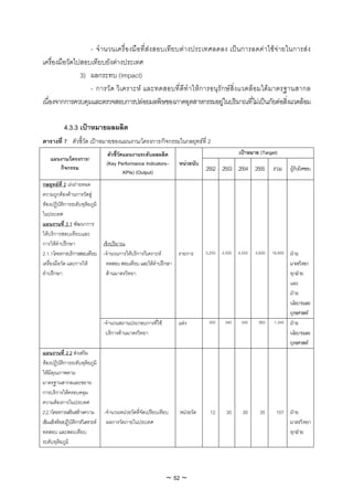 - จํานวนเครื่องมือที่สงสอบเทียบตางประเทศลดลง เปนการลดคาใชจายในการสง
เครื่องมือวัดไปสอบเทียบยังตางประเทศ
               3) ผลกระทบ (Impact)
                  - การวัด วิเคราะห และทดสอบที่ดีทําใหการอนุรักษสิ่งแวดลอมไดมาตรฐานสากล
เนื่องจากการควบคุมและตรวจสอบการปลอยมลพิษของภาคอุตสาหกรรมอยูในปริมาณทีไมเปนภัยตอสิงแวดลอม
                                                                           ่          ่

            4.3.3 เปาหมายผลผลิต
ตารางที่ 7 ตัวชี้วัด เปาหมายของแผนงาน/โครงการ/กิจกรรมในกลยุทธที่ 2
                                    ตัวชี้วดแผนงานระดับผลผลิต
                                           ั                                                    เปาหมาย (Target)
    แผนงาน/โครงการ/
                                   (Key Performance Indicators–      หนวยนับ
       กิจกรรม
                                             KPIs) (Output)                     2552 2553 2554 2555 รวม ผูรับผิดชอบ
กลยุทธที่ 2 เรงถายทอด
ความถูกตองดานการวัดสู
หองปฏิบัติการระดับทุติยภูมิ
ในประเทศ
แผนงานที่ 2.1 พัฒนาการ
ใหบริการสอบเทียบและ
การใหคําปรึกษา              เชิงปริมาณ
2.1.1โครงการบริการสอบเทียบ -จํานวนการใหบริการวิเคราะห      รายการ             3,250   4,500   4,500   4,600   16,850 ฝาย
เครื่องมือวัด และการให       ทดสอบ สอบเทียบ และใหคําปรึกษา                                                           มาตรวิทยา
คําปรึกษา                     ดานมาตรวิทยา                                                                            ทุกฝาย
                                                                                                                       และ
                                                                                                                       ฝาย
                                                                                                                       นโยบายและ
                                                                                                                       ยุทธศาสตร
                                  -จํานวนสถานประกอบการที่ใช         แหง        300     340     340     360     1,340 ฝาย
                                   บริการดานมาตรวิทยา                                                                 นโยบายและ
                                                                                                                       ยุทธศาสตร
แผนงานที่ 2.2 สงเสริม
หองปฏิบัติการระดับทุติยภูมิ
ใหมีคุณภาพตาม
มาตรฐานสากลและขยาย
การบริการใหครอบคลุม
ความตองการในประเทศ
2.2.1โครงการเสริมสรางความ        -จํานวนหนวยวัดที่จัดเปรียบเทียบ   หนวยวัด     12      30      30      35      107 ฝาย
เขมแข็งหองปฏิบัติการวิเคราะห    ผลการวัดภายในประเทศ                                                                มาตรวิ ทยา
ทดสอบ และสอบเทียบ                                                                                                     ทุกฝาย
ระดับทุติยภูมิ




                                                                ~ 52 ~
 