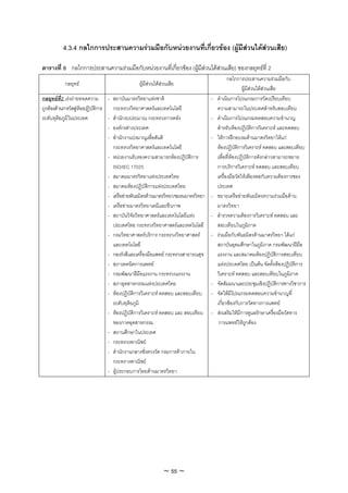 4.3.4 กลไกการประสานความรวมมือกับหนวยงานที่เกี่ยวของ (ผูมีสวนไดสวนเสีย)

ตารางที่ 8 กลไกการประสานความรวมมือกับหนวยงานที่เกี่ยวของ (ผูมีสวนไดสวนเสีย) ของกลยุทธที่ 2
                                                                                              กลไกการประสานความรวมมือกับ
           กลยุทธ                              ผูมีสวนไดสวนเสีย
                                                                                                      ผูมีสวนไดสวนเสีย
กลยุทธที่2 เรงถายทอดความ - สถาบันมาตรวิทยาแหงชาติ                               -   ดําเนินการโปรแกรมการวัดเปรียบเทียบ
ถูกตองดานการวัดสูหองปฏิบัติการ   กระทรวงวิทยาศาสตรและเทคโนโลยี                     ความสามารถในประเทศสําหรับสอบเทียบ
ระดับทุติยภูมิในประเทศ             - สํานักงบประมาณ กระทรวงการคลัง                  -   ดําเนินการโปรแกรมทดสอบความชํานาญ
                                   - องคกรตางประเทศ                                   สําหรับหองปฏิบัติการวิเคราะห และทดสอบ
                                   - สํานักงานปรมาณูเพื่อสันติ                      -   ใหการฝกอบรมดานมาตรวิทยาใหแก
                                     กระทรวงวิทยาศาสตรและเทคโนโลยี                     หองปฏิบัติการวิเคราะห ทดสอบ และสอบเทียบ
                                   - หนวยงานรับรองความสามารถหองปฏิบัติการ             เพื่อที่หองปฏิบัติการดังกลาวสามารถขยาย
                                     ISO/IEC 17025                                      การบริการวิเคราะห ทดสอบ และสอบเทียบ
                                   - สมาคมมาตรวิทยาแหงประเทศไทย                        เครื่องมือวัดใหเพียงพอกับความตองการของ
                                   - สมาคมหองปฏิบัติการแหงประเทศไทย                   ประเทศ
                                   - เครือขายพันธมิตรดานมาตรวิทยา/ชมรมมาตรวิทยา   -   ขยายเครือขายพันธมิตรความรวมมือดาน
                                   - เครือขายมาตรวิทยาเคมีและชีวภาพ                    มาตรวิทยา
                                   - สถาบันวิจัยวิทยาศาสตรและเทคโนโลยีแหง         -   สํารวจความตองการวิเคราะห ทดสอบ และ
                                     ประเทศไทย กระทรวงวิทยาศาสตรและเทคโนโลยี           สอบเทียบในภูมิภาค
                                   - กรมวิทยาศาสตรบริการ กระทรวงวิทยาศาสตร        -   รวมมือกับพันธมิตรดานมาตรวิทยา ไดแก
                                     และเทคโนโลยี                                       สถาบันอุดมศึกษาในภูมิภาค กรมพัฒนาฝมือ
                                   - กองรังสีและเครื่องมือแพทย กระทรวงสาธารณสุข        แรงงาน และสมาคมหองปฏิบัติการสอบเทียบ
                                   - สภาเทคนิคการแพทย                                  แหงประเทศไทย เปนตน จัดตั้งหองปฏิบัติการ
                                   - กรมพัฒนาฝมือแรงงาน กระทรวงแรงงาน                  วิเคราะห ทดสอบ และสอบเทียบในภูมิภาค
                                   - สภาอุตสาหกรรมแหงประเทศไทย                     -   จัดสัมมนาและประชุมเชิงปฏิบัติการทางวิชาการ
                                   - หองปฏิบัติการวิเคราะห ทดสอบ และสอบเทียบ      -   จัดใหมีโปรแกรมทดสอบความชํานาญที่
                                     ระดับทุติยภูมิ                                     เกี่ยวของกับการวัดทางการแพทย
                                   - หองปฏิบัติการวิเคราะห ทดสอบ และ สอบเทียบ     -   สงเสริมใหมีการดูแลรักษาเครื่องมือวัดทาง
                                     ของภาคอุตสาหกรรม                                    การแพทยใหถูกตอง
                                   - สถานศึกษาในประเทศ
                                   - กระทรวงพาณิชย
                                   - สํานักงานกลางชั่งตวงวัด กรมการคาภายใน
                                     กระทรางพาณิชย
                                   - ผูประกอบการไทยดานมาตรวิทยา




                                                              ~ 55 ~
 