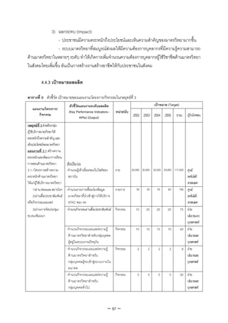 3) ผลกระทบ (Impact)
                   - ประชาชนมีความตระหนักถึงประโยชนและเห็นความสําคัญของมาตรวิทยามากขึ้น
                   - ระบบมาตรวิทยาที่สมบูรณสงผลใหมีความตองการบุคลากรที่มีความรูความสามารถ
ดานมาตรวิทยาในหลายๆ ระดับ ทําใหเกิดการเพิ่มจํานวนความตองการบุคลากรผูใชวิชาชีพดานมาตรวิทยา
ในสังคมไทยเพิ่มขึ้น อันเปนการสรางงานสรางอาชีพใหกับประชาชนในสังคม

          4.4.3 เปาหมายผลผลิต

ตารางที่ 9 ตัวชี้วัด เปาหมายของแผนงาน/โครงการ/กิจกรรมในกลยุทธที่ 3
                                 ตัวชี้วดแผนงานระดับผลผลิต
                                        ั                                                    เปาหมาย (Target)
   แผนงาน/โครงการ/
                                (Key Performance Indicators–       หนวยนับ
      กิจกรรม
                                          KPIs) (Output)                      2552 2553 2554 2555 รวม ผูรับผิดชอบ
กลยุทธที่ 3 สงเสริมกลุม
ผูใชบริการมาตรวิทยาให
ตระหนักถึงความสําคัญ และ
เห็นประโยชนของมาตรวิทยา
แผนงานที่ 3.1 สรางความ
ตระหนักและพัฒนาการเรียน
การสอนดานมาตรวิทยา           เชิงปริมาณ
3.1.1โครงการสรางความ         -จํานวนผูเขาเยี่ยมชมเว็บไซดของ    ราย        20,000 32,000 32,000 33,000 117,000 ศูนย
ตระหนักดานมาตรวิทยา           สถาบัน                                                                                เทคโนโลยี
ใหแกผูใชบริการมาตรวิทยา                                                                                          สารสนเทศ
      1)ผาน Website สถาบันฯ -จํานวนรายการเชื่อมโยงขอมูล          รายการ        30     50     55     60         195 ศูนย
      2)ผานสื่อประชาสัมพันธ มาตรวิทยาที่นําเขาสูการใหบริการ                                                     เทคโนโลยี
หรือกิจกรรมเผยแพร             STKC ของ วท.                                                                          สารสนเทศ
   3)ผานการจัดประชุม/        -จํานวนกิจกรรมผานสื่อประชาสัมพันธ กิจกรรม       10     20     20      25         75 ฝาย
อบรม/สัมมนา                                                                                                         นโยบายและ
                                                                                                                    ยุทธศาสตร
                              -จํานวนกิจกรรมเผยแพรความรู         กิจกรรม      10     10     10      10         40 ฝาย
                               ดานมาตรวิทยาสําหรับกลุมบุคคล                                                       นโยบายและ
                               ผูอยูในระบบงานปจจุบัน                                                             ยุทธศาสตร
                              -จํานวนกิจกรรมเผยแพรความรู      กิจกรรม          2      2      2       2          8 ฝาย
                               ดานมาตรวิทยาสําหรับ                                                                 นโยบายและ
                               กลุมบุคคลผูจะเข าสูระบบงานใน                                                     ยุทธศาสตร
                               อนาคต
                              -จํานวนกิจกรรมเผยแพรความรู      กิจกรรม          5      5      5       5         20 ฝาย
                               ดานมาตรวิทยาสําหรับ                                                                 นโยบายและ
                               กลุมบุคคลทั่วไป                                                                     ยุทธศาสตร



                                                             ~ 57 ~
 
